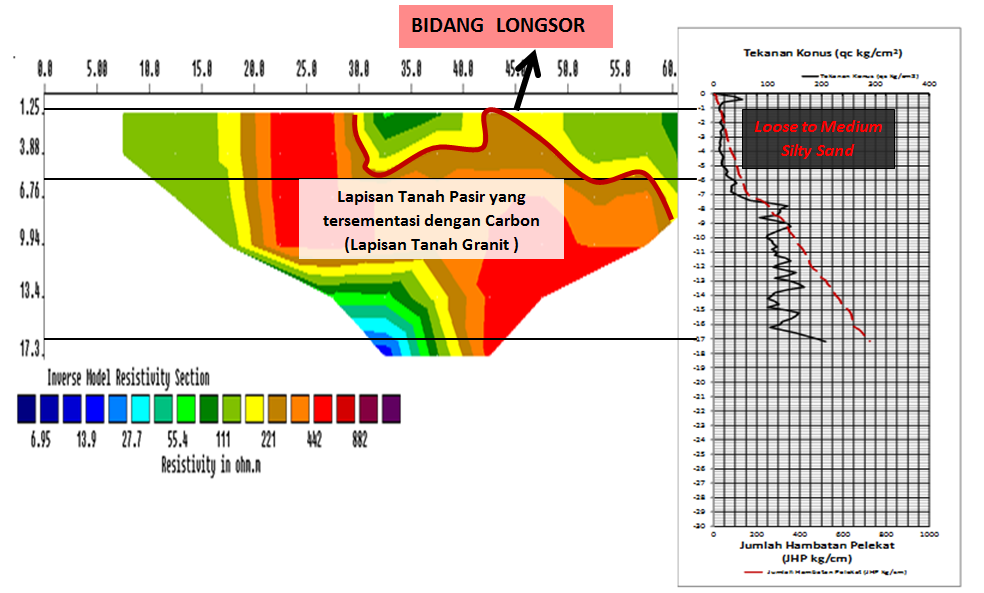 Hasil Survey Geolistrik 2 Dimensi