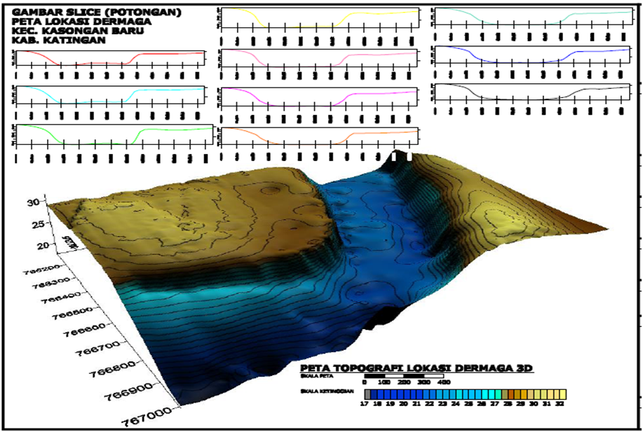 Hasil survey Pemetaan