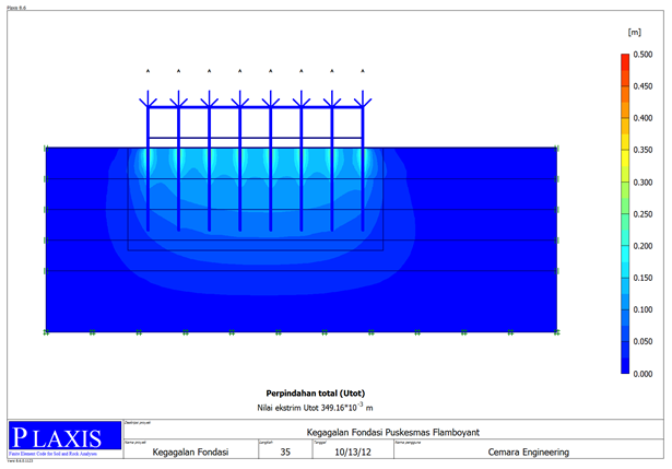 Kegagalan Fondasi Puskesmas Flamboyant